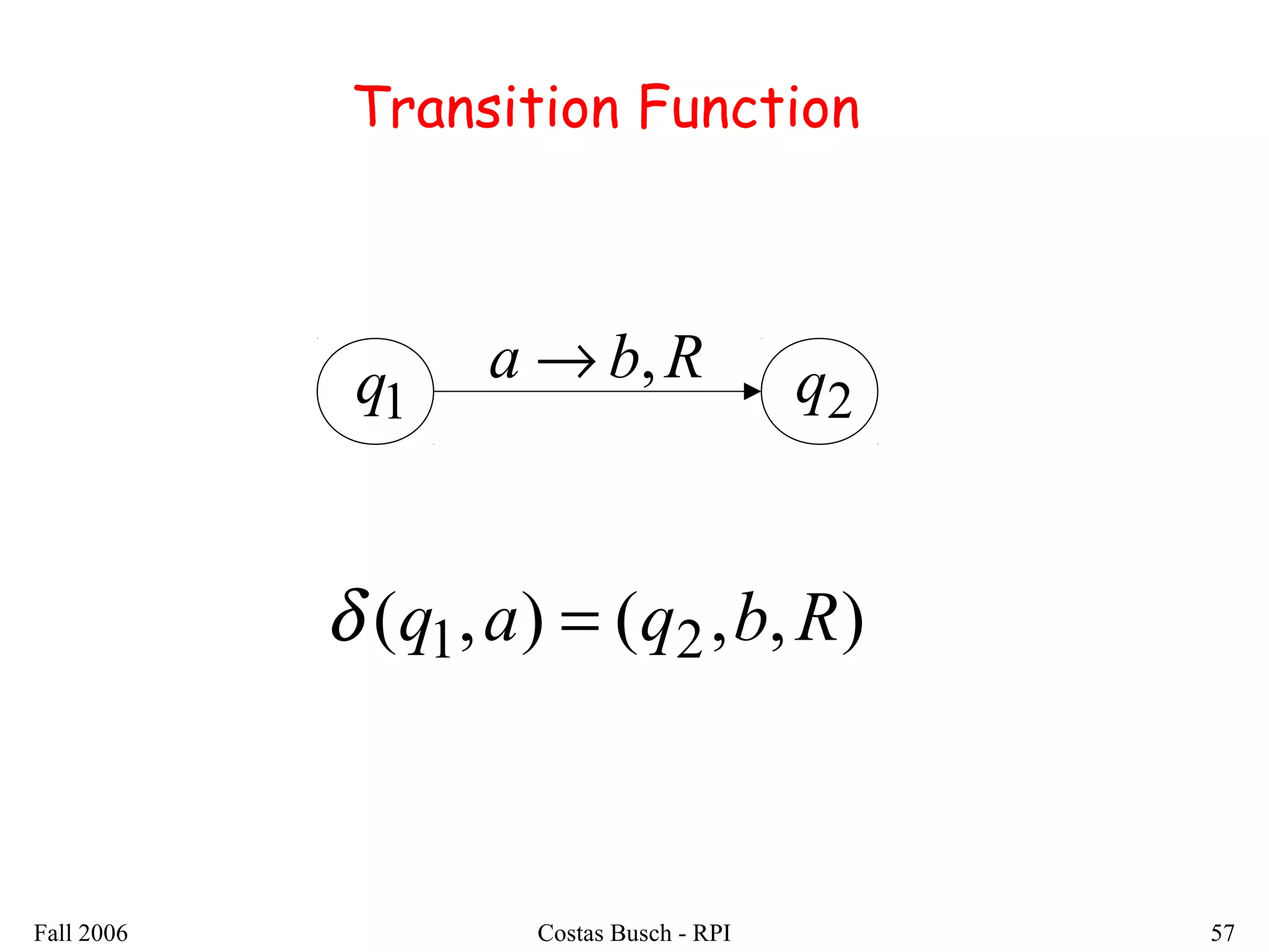 Fall 2006 Costas Busch - RPI 57
Transition Function
1q 2qRba ,→
),,(),( 21 Rbqaq =δ
 