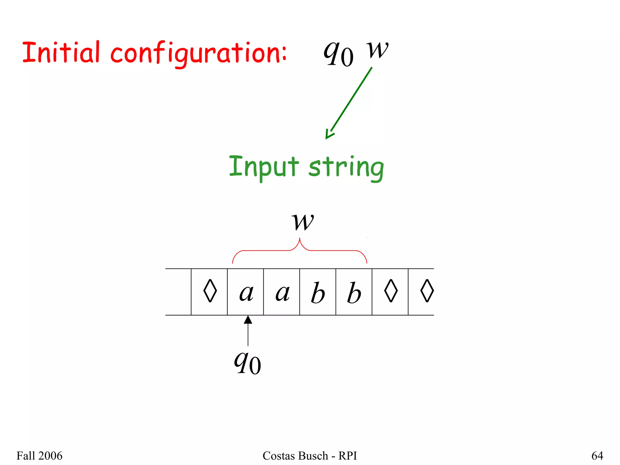 Fall 2006 Costas Busch - RPI 64
Initial configuration: wq0
◊ ◊ba
0q
a b ◊
w
Input string
 