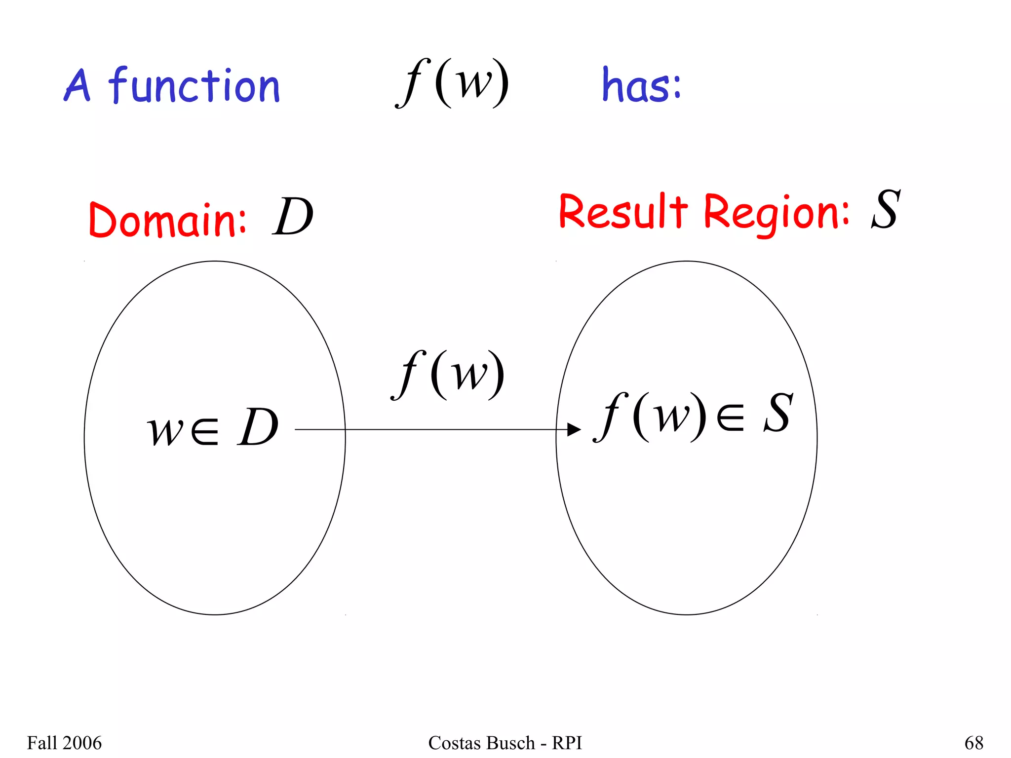 Fall 2006 Costas Busch - RPI 68
A function )(wf
Domain: Result Region:
has:
D
Dw∈
S
Swf ∈)(
)(wf
 