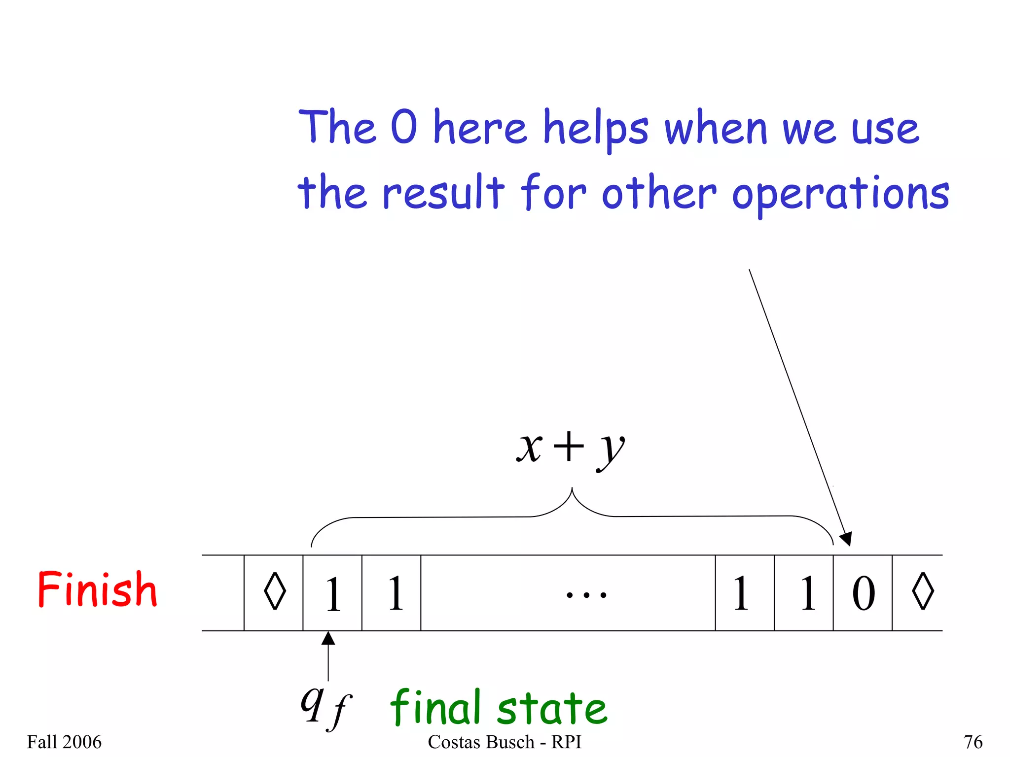 Fall 2006 Costas Busch - RPI 76
◊ 0
fq
1 ◊1
yx +
 11Finish
final state
The 0 here helps when we use
the result for other operations
 