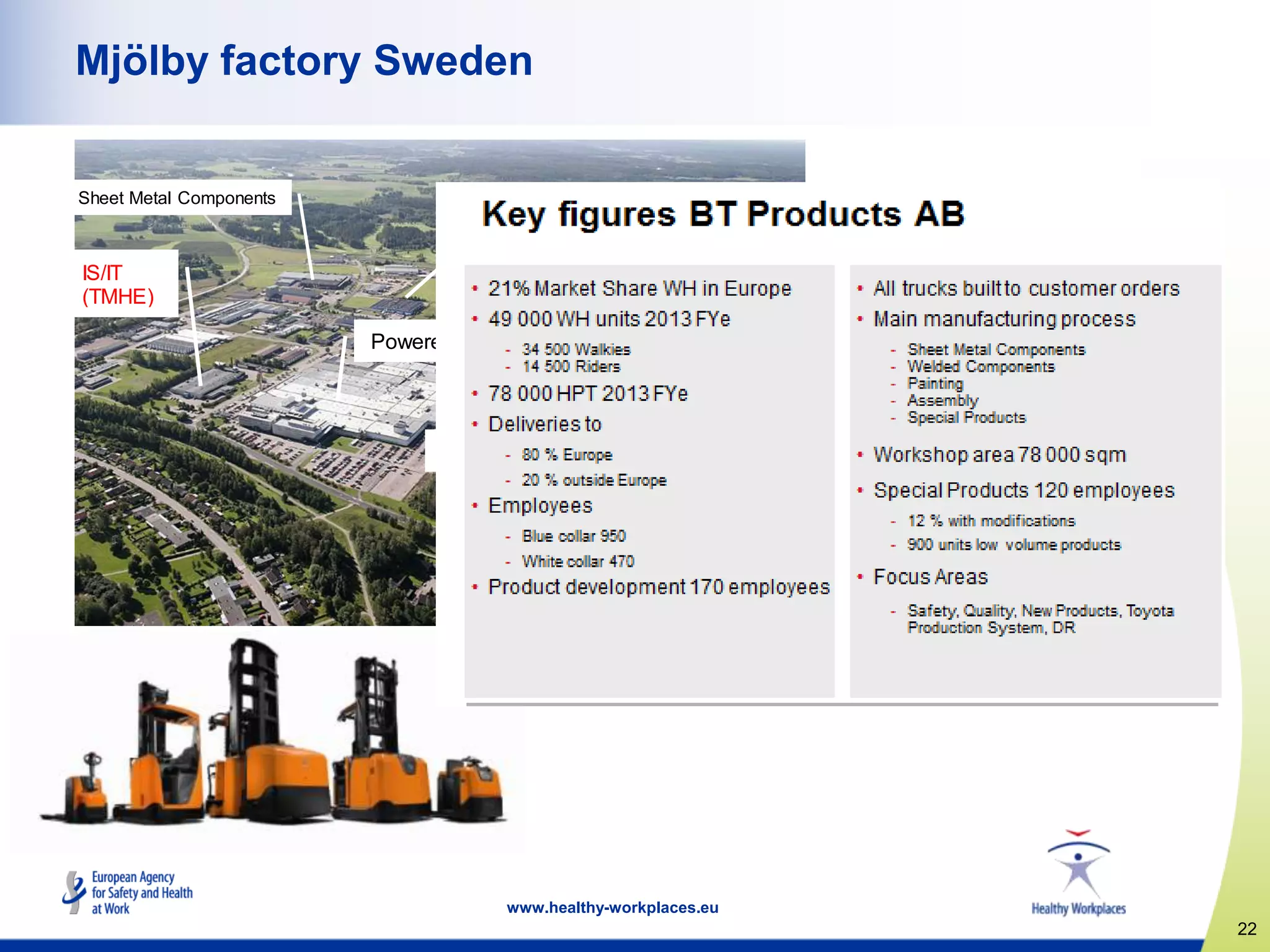 22
www.healthy-workplaces.eu
Mjölby factory Sweden
Sheet etal omponents
elded omponents
Spare arts
and rucks
Special roducts
IS I
owered rucks
 