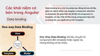 Các khái niệm cơ
bản trong Angular
Data binding là cơ chế cho phép bạn đồng bộ hóa dữ liệu
giữa các thành phần của Angular: component, directive
và template. Nó giúp hiển thị dữ liệu từ component ra
template và cập nhật dữ liệu trong component dựa trên
sự tương tác của người dùng trên template.
One-Way Data Binding: Dữ liệu chuyển từ
component đến template hoặc ngược lại,
nhưng không cả hai chiều.
Data binding
 