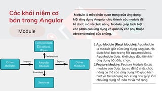 Các khái niệm cơ
bản trong Angular
Module là một phần quan trọng của ứng dụng.
Mỗi ứng dụng Angular chia thành các module để
tổ chức mã và chức năng. Module giúp tách biệt
các phần của ứng dụng và quản lý các phụ thuộc
(dependencies) của chúng.
1.App Module (Root Module): AppModule
là module gốc của ứng dụng Angular. Nó
được khai báo trong file app.module.ts.
AppModule được khởi chạy đầu tiên khi
ứng dụng bắt đầu chạy.
2.Feature Module: Feature Module là các
module con được tạo ra để tổ chức chức
năng cụ thể của ứng dụng. Nó giúp tách
biệt và tái sử dụng mã, cũng như giúp làm
cho ứng dụng dễ bảo trì và mở rộng.
Module
 