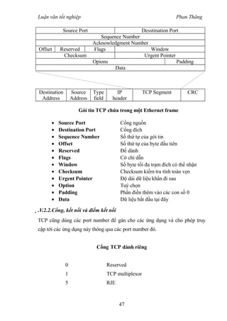 Tìm hiểu về giao thức mạng tcp ip | DOC