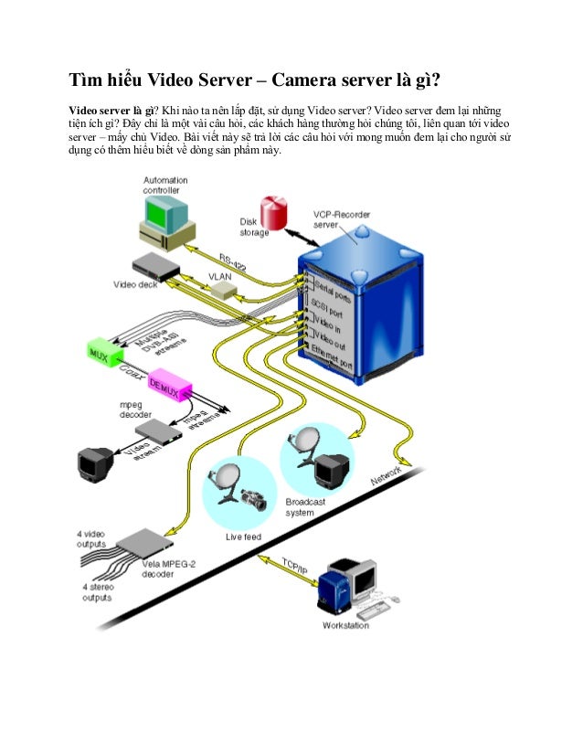Tìm hiểu video server camera server