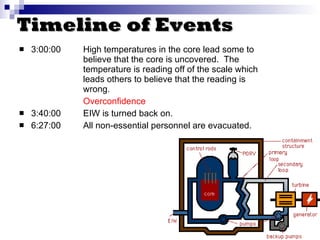 Timeline of Events 3:00:00 High temperatures in the core lead some to  believe that the core is uncovered.  The  temperature is reading off of the scale which  leads others to believe that the reading is  wrong. Overconfidence 3:40:00 EIW is turned back on. 6:27:00 All non-essential personnel are evacuated. 