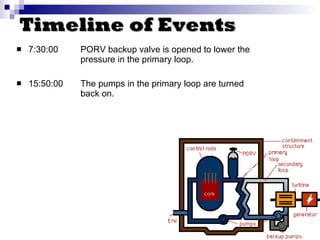 Timeline of Events 7:30:00 PORV backup valve is opened to lower the  pressure in the primary loop. 15:50:00 The pumps in the primary loop are turned  back on. 