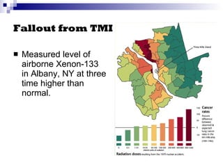 Fallout from TMI Measured level of airborne Xenon-133 in Albany, NY at three time higher than normal. 