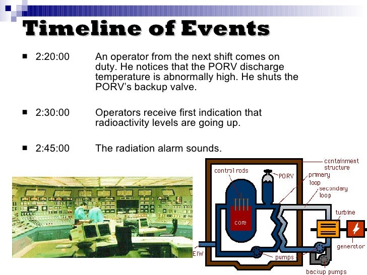 contoh timeline event