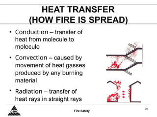 Heat In Fire Fire Safety Implementation (How Effectively Prevent and Control Fire ...