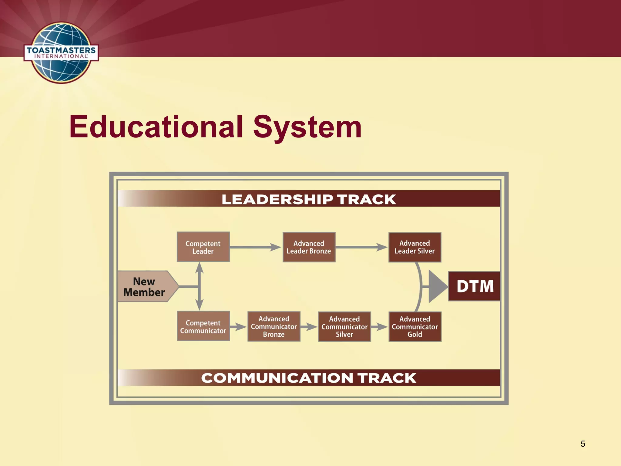 Educational System
5
 