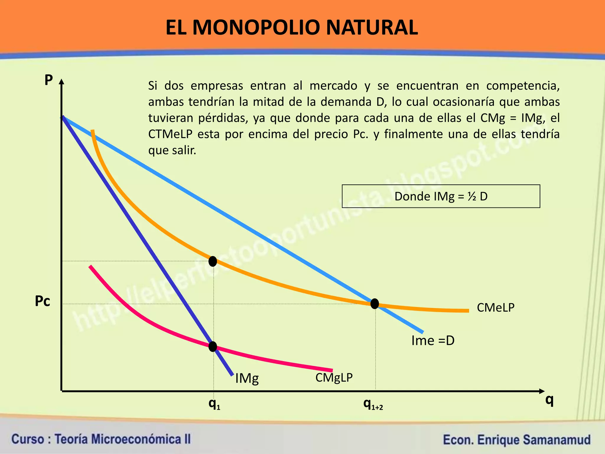 EL MONOPOLIO NATURAL

 P   Si dos empresas entran al mercado y se encuentran en competencia,
     ambas tendrían la mitad de la demanda D, lo cual ocasionaría que ambas
     tuvieran pérdidas, ya que donde para cada una de ellas el CMg = IMg, el
     CTMeLP esta por encima del precio Pc. y finalmente una de ellas tendría
     que salir.


                                                 Donde IMg = ½ D




Pc                                                            CMeLP

                                                   Ime =D

                    IMg          CMgLP
               q1                         q1+2                           q
 