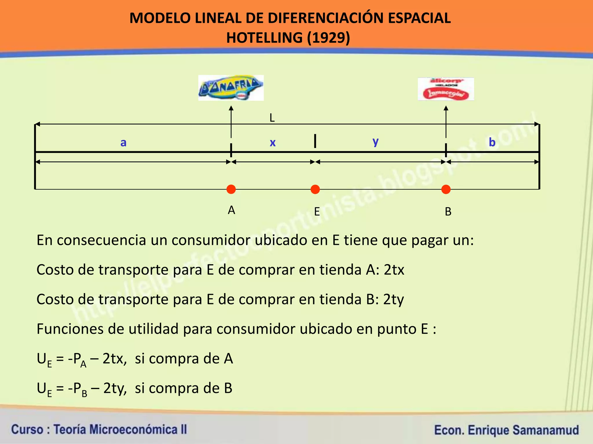 MODELO LINEAL DE DIFERENCIACIÓN ESPACIAL
                           HOTELLING (1929)



                                  L
            a                     x              y               b




                             A          E                    B

En consecuencia un consumidor ubicado en E tiene que pagar un:
Costo de transporte para E de comprar en tienda A: 2tx
Costo de transporte para E de comprar en tienda B: 2ty
Funciones de utilidad para consumidor ubicado en punto E :
UE = -PA – 2tx, si compra de A
UE = -PB – 2ty, si compra de B
 