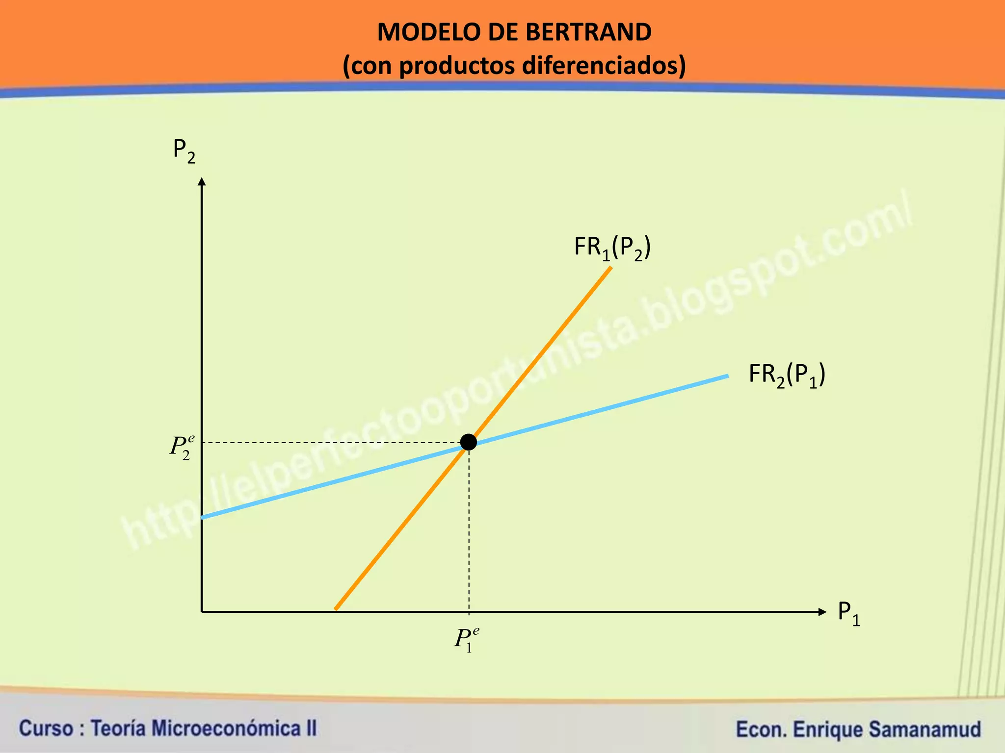 MODELO DE BERTRAND
      (con productos diferenciados)

P2


                         FR1(P2)



                                      FR2(P1)

P2e




                                                P1
                 e
               P1
 