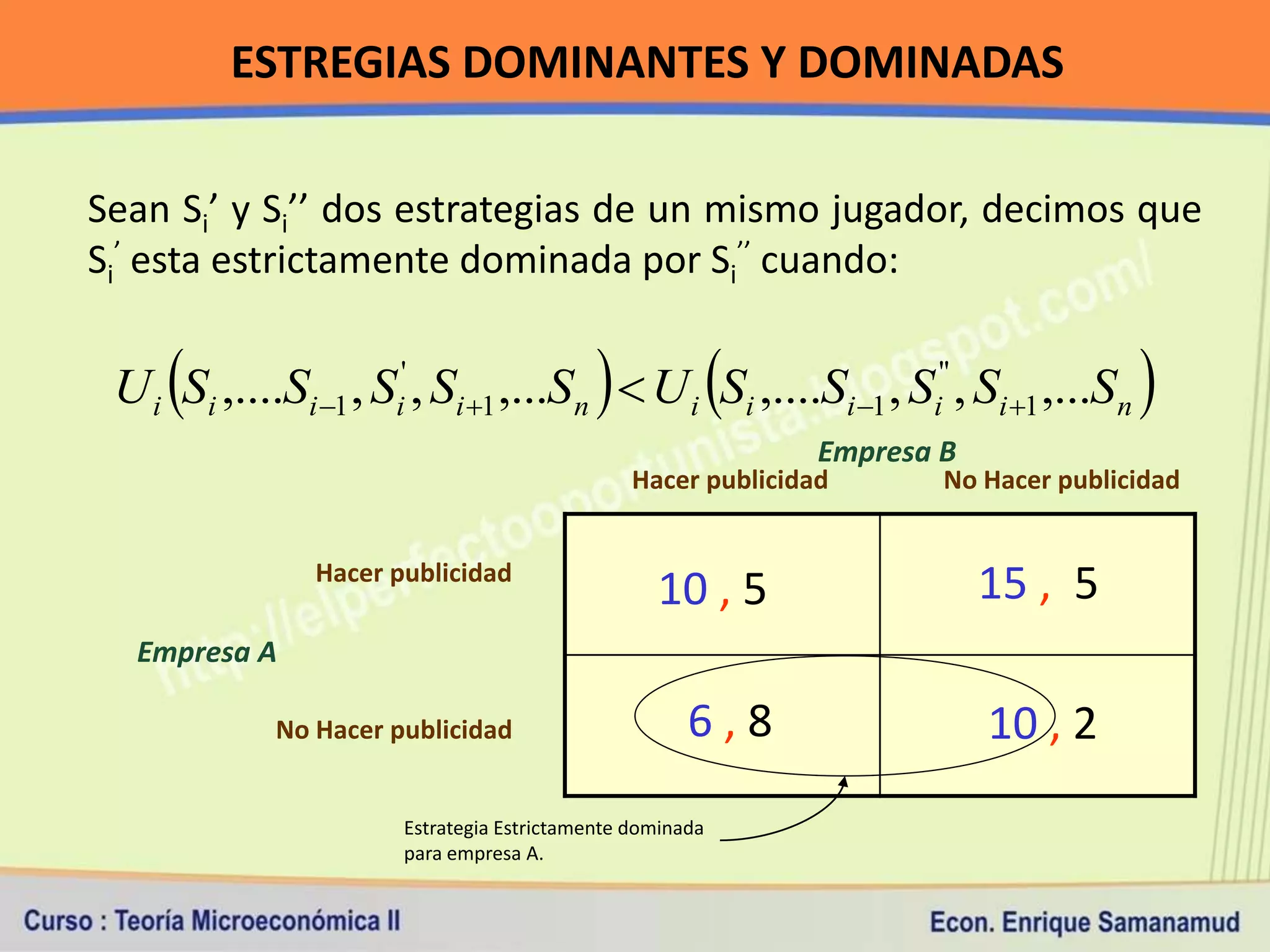 ESTREGIAS DOMINANTES Y DOMINADAS

Sean Si’ y Si’’ dos estrategias de un mismo jugador, decimos que
Si’ esta estrictamente dominada por Si’’ cuando:


                                                        
 U i Si ,....Si 1 , S , Si 1 ,...Sn  U i Si ,....Si 1 , S , Si 1 ,...Sn
                     i
                      '
                                                                     i
                                                                      ''
                                                                                     
                                                              Empresa B
                                               Hacer publicidad       No Hacer publicidad


               Hacer publicidad
                                                 10 , 5                    15 , 5
  Empresa A

            No Hacer publicidad                      6,8                   10 , 2
                      Estrategia Estrictamente dominada
                      para empresa A.
 