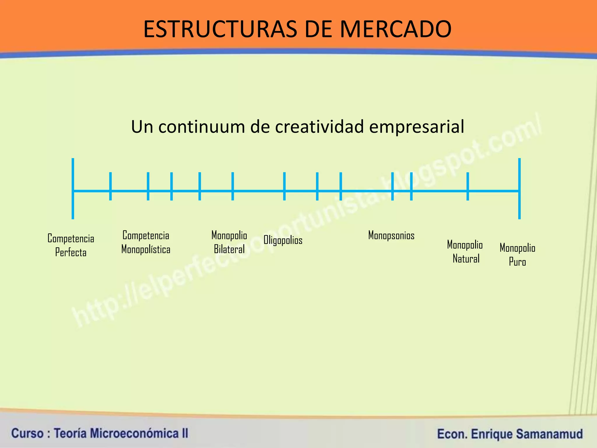 ESTRUCTURAS DE MERCADO


                Un continuum de creatividad empresarial




Competencia   Competencia     Monopolio   Oligopolios   Monopsonios
              Monopolística   Bilateral                               Monopolio   Monopolio
  Perfecta
                                                                       Natural      Puro
 
