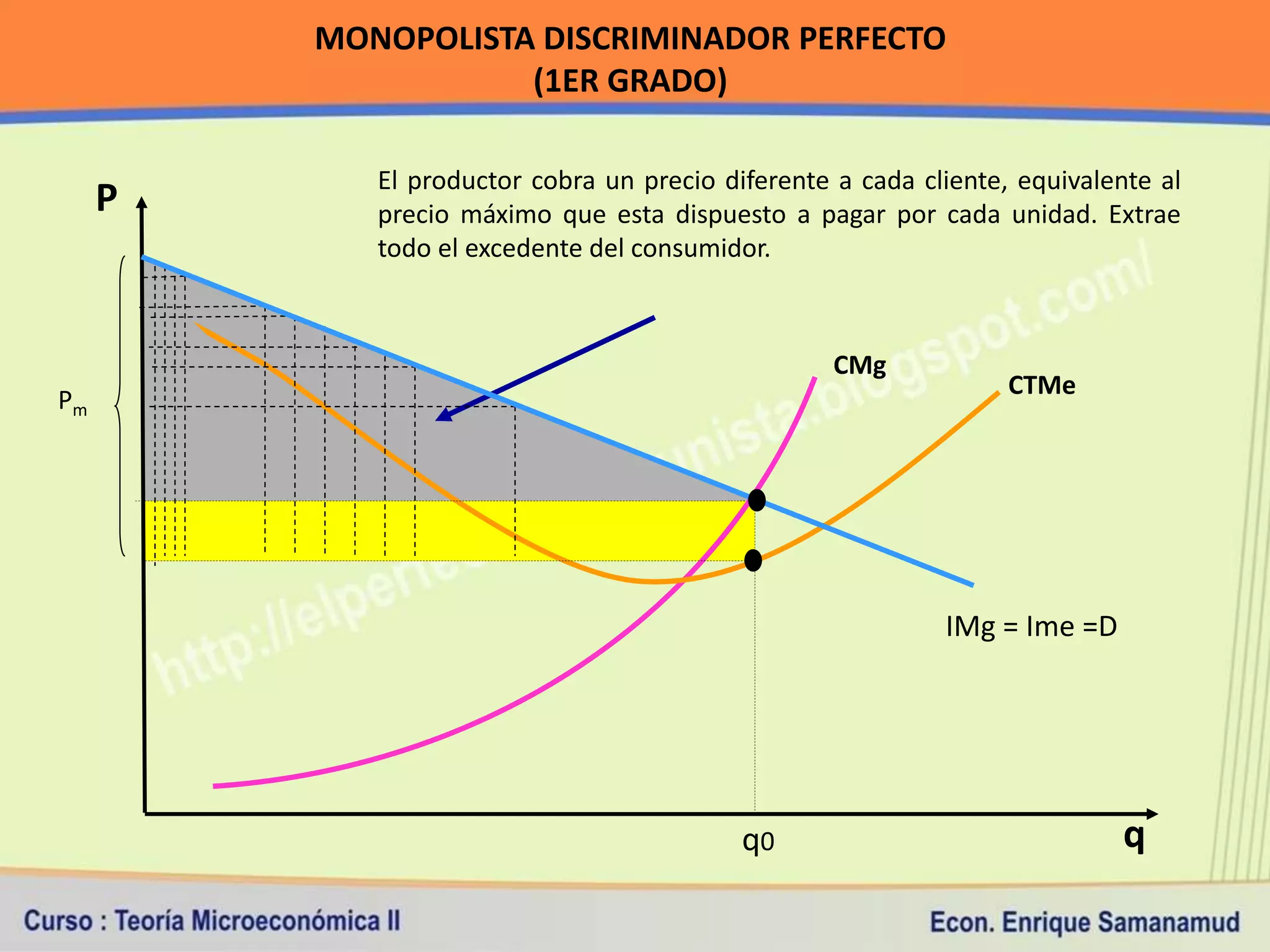 MONOPOLISTA DISCRIMINADOR PERFECTO
                    (1ER GRADO)

            El productor cobra un precio diferente a cada cliente, equivalente al
     P      precio máximo que esta dispuesto a pagar por cada unidad. Extrae
            todo el excedente del consumidor.



                                                   CMg
                                                                  CTMe
Pm




                                                            IMg = Ime =D




                                           q0                               q
 