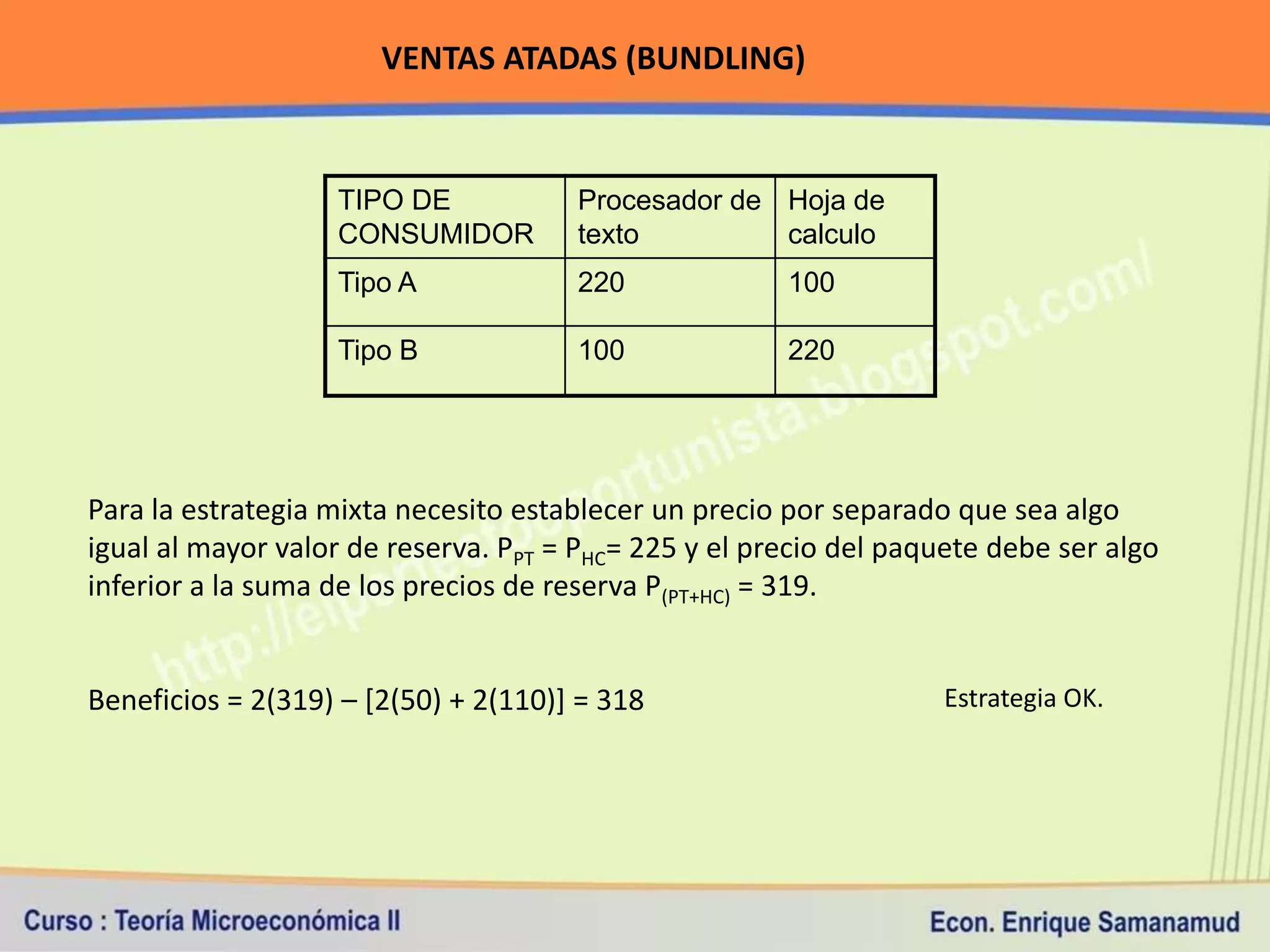 VENTAS ATADAS (BUNDLING)


                   TIPO DE            Procesador de Hoja de
                   CONSUMIDOR         texto         calculo
                   Tipo A             220              100

                   Tipo B             100              220




Para la estrategia mixta necesito establecer un precio por separado que sea algo
igual al mayor valor de reserva. PPT = PHC= 225 y el precio del paquete debe ser algo
inferior a la suma de los precios de reserva P(PT+HC) = 319.


Beneficios = 2(319) – [2(50) + 2(110)] = 318                       Estrategia OK.
 