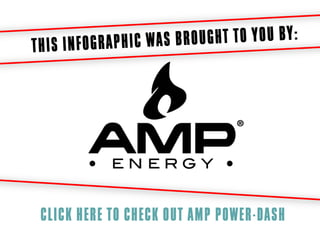 CLICK HERE TO CHECK OUT AMP POWER-DASH
 