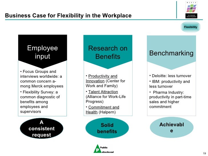 Ibm global diversity strategy