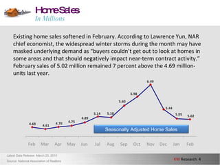 Latest Data Release: March 23, 2010 Source: National Association of Realtors Home Sales In Millions Existing home sales softened in February. According to Lawrence Yun, NAR chief economist, the widespread winter storms during the month may have masked underlying demand as “buyers couldn’t get out to look at homes in some areas and that should negatively impact near-term contract activity.” February sales of 5.02 million remained 7 percent above the 4.69 million-units last year.  Seasonally Adjusted Home Sales 