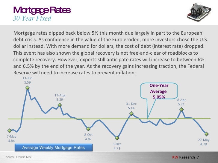 BRADENTON REAL ESTATE, REPORTS, STATISTICS