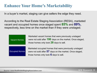Enhance Your Home’s Marketability In a buyer’s market, staging can give sellers the edge they need.  According to the Real Estate Staging Association (RESA), marketed vacant and occupied homes once staged spent  85%  and  89% ,  respectively, less time on the market than if they were unstaged.  Occupied Homes Vacant Homes Marketed vacant homes that were previously unstaged were not sold after  190   days on the market. Once staged, those homes only took  28   days to sell.   Marketed occupied homes that were previously unstaged were not sold after  57   days on the market. Once staged, those homes only took  6   days to sell.   Source: www.RealEstateStagingAssociation.com 