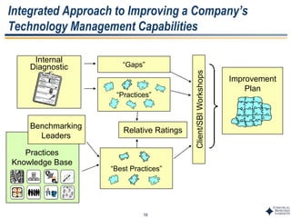 16
Integrated Approach to Improving a Company’s
Technology Management Capabilities
“Gaps”
“Practices”
Relative Ratings
“Best Practices”
Client/SBIWorkshops
Improvement
Plan
Benchmarking
Leaders
Practices
Knowledge Base
Internal
Diagnostic
 