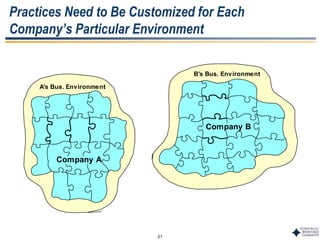 21
Practices Need to Be Customized for Each
Company’s Particular Environment
A's Bus. Environment
B's Bus. Environment
Company B
Company A
 