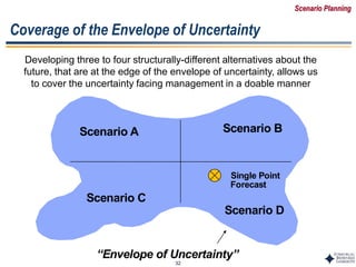 32
Coverage of the Envelope of Uncertainty
Scenario C
“Envelope of Uncertainty”
Scenario A Scenario B
Scenario D
Single Point
Forecast
Developing three to four structurally-different alternatives about the
future, that are at the edge of the envelope of uncertainty, allows us
to cover the uncertainty facing management in a doable manner
Scenario Planning
 