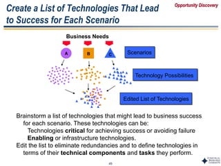 45
Create a List of Technologies That Lead
to Success for Each Scenario
Business Needs
Scenarios
Technology Possibilities
A B C
Brainstorm a list of technologies that might lead to business success
for each scenario. These technologies can be:
Technologies critical for achieving success or avoiding failure
Enabling or infrastructure technologies.
Edit the list to eliminate redundancies and to define technologies in
terms of their technical components and tasks they perform.
Edited List of Technologies
Opportunity Discovery
 