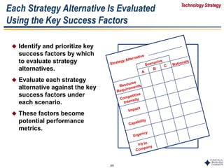 49
Each Strategy Alternative Is Evaluated
Using the Key Success Factors
 Identify and prioritize key
success factors by which
to evaluate strategy
alternatives.
 Evaluate each strategy
alternative against the key
success factors under
each scenario.
 These factors become
potential performance
metrics.
Technology Strategy
 
