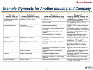 56
“Forces”
(Important forces and
dynamics to watch)
“Indicators”
(Element or condition of “forces”
To watch, taken from scenarios))
“Measures”
(Events, data, information that define
element or condition of “indicators”)
“Signposts”
(Significant threshold “measures” that
are judged to be clear indications)
Geopolitics, demographics
and economics
Emergence of trading blocks China joins WTO China abides by WTO rules and there are
no sanction against that country
Tariff reductions India, Brazil reduce chemical product
duties below $__/T
Regulatory/eco-factors Strictness of
environmental regulations
Global treaties implemented Global CO2 reduction treaty implemented
by 2010
EU directives on fuel quality are improved
and spread
EU fuel quality directives are adopted by
other regions, e.g. Eastern Europe, Russia
Increasing use of lists (to identify “bad”
products)
Number of chemical products on toxics
lists increase by __%
Government support of environment Large government/corporate programs
(like PNGV or FreedomCAR) funded
Feedstocks Shift to low-cost feedstocks Commodities production moves to energy-
rich countries
Petrochemicals construction projects and
production in energy-rich countries
increases from _ to _% of total
Technology advances Technology development activity Technology evolves rapidly across large
companies
Number and % of patents issued to large
companies increases from __ to __ ;
large companies carve out big new IP
areas
Government funding available fortechnology
development
Government R&D funding increases by
__%
Broad IP protection Shift toward effective worldwide patent
system
Patent disputes/claims between countries
decrease from __ to __ per year
Products Product harmonization Shift toward global specifications Multinational companies require suppliers
to meet global specs
Deselection of flexible PVC and phthalate
plasticizers
Major companies switch to alternatives
Industry/competitors Industry structure Number of commodity producers High-profile chemical companies merge,
e.g. SABIC buys Enichem
Example Signposts for Another Industry and Company
Develop Signposts
 