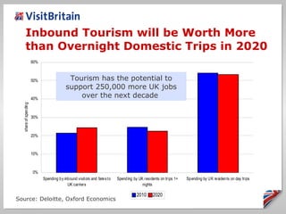 Tourism Trends in a Changing World | PPT