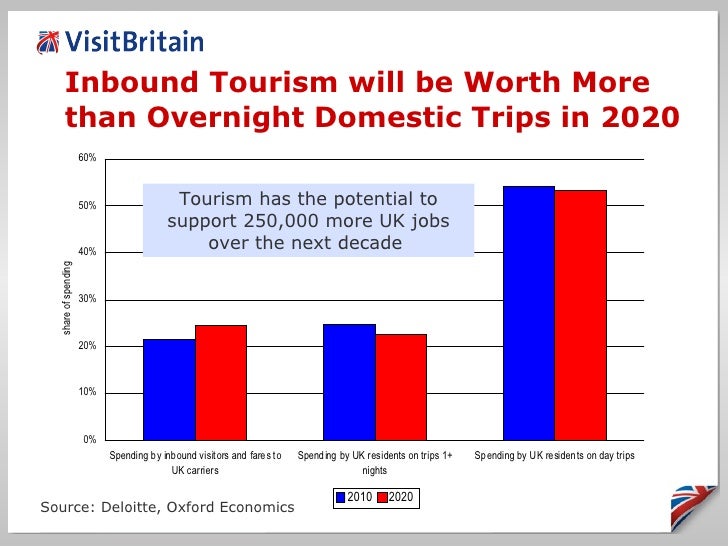 Tourism Trends in a Changing World