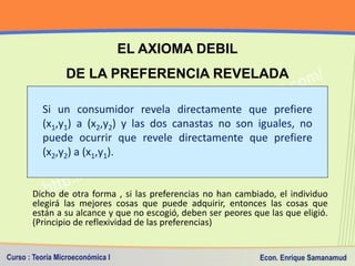 CASOS DEL AXIOMA DEBIL DE LA PREFERENCIA REVELADA:

     Y




                        El consumidor elige la canasta (x2,...