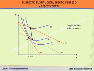 EL EFECTO SUSTITUCIÓN, EFECTO INGRESO
                Y EFECTO TOTAL

y


           c              U3                    ...