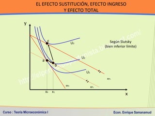 EL EFECTO SUSTITUCIÓN, EFECTO INGRESO
                Y EFECTO TOTAL

y

                        U3
          c           ...