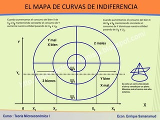 EL MAPA DE CURVAS DE INDIFERENCIA EN 3D

        UT

                                              U(2,3) = 6
          6
...