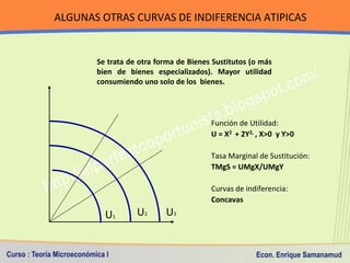 ALGUNAS OTRAS CURVAS DE INDIFERENCIA ATIPICAS

               Son funciones de utilidad parcialmente lineales (cuasilineal...