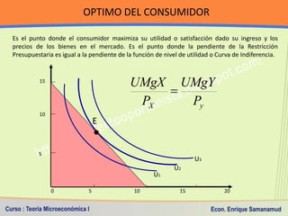 CAMBIOS EN EL OPTIMO DEL CONSUMIDOR
             (aumento en el ingreso)

 y




Y1             e0    e1
Y0



           ...