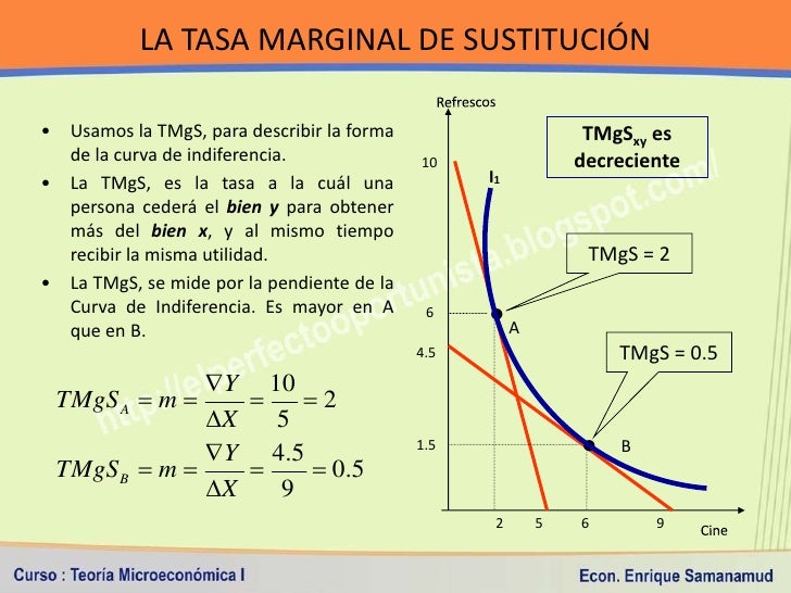 Teoría Microeconómica I