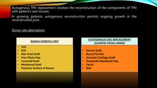 RAMUS CONDYLE UNIT
• CCG
• SCG
• Iliac Crest Graft
• Free Fibula Flap
• Coronoid Graft
• Metatarsal Graft
• Posterior Surface of Ramus
AUTOGENOUS DISC REPLACEMENT
(GLENOID FOSSA LINING)
• Dermis Graft
• Buccal Fat Pad
• Auricular Cartilage Graft
• Temporalis Myofascial Flap
• Fascia
• Skin
Autogenous TMJ replacement involves the reconstruction of the components of TMJ
with patient's own tissues.
In growing patients, autogenous reconstruction permits ongoing growth in the
reconstructed joint.
Donor site alternatives:
RAMUS CONDYLE UNIT
AUTOGENOUS DISC REPLACEMENT
(GLENOID FOSSA LINING)
 