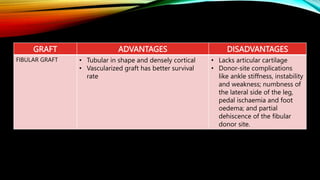 GRAFT ADVANTAGES DISADVANTAGES
FIBULAR GRAFT • Tubular in shape and densely cortical
• Vascularized graft has better survival
rate
• Lacks articular cartilage
• Donor-site complications
like ankle stiffness, instability
and weakness; numbness of
the lateral side of the leg,
pedal ischaemia and foot
oedema; and partial
dehiscence of the fibular
donor site.
 