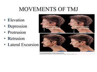MOVEMENTS OF TMJ
• Elevation
• Depression
• Protrusion
• Retrusion
• Lateral Excursion
 