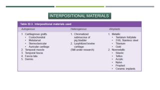 INTERPOSITIONAL MATERIALS
 