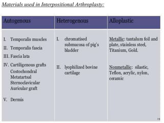 Materials used in Interpositional Arthroplasty:
19
 