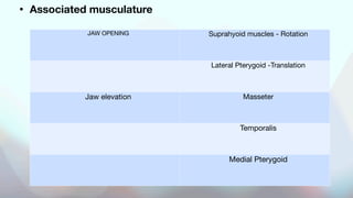 • Associated musculature
JAW OPENING Suprahyoid muscles - Rotation
Lateral Pterygoid -Translation
Jaw elevation Masseter
Temporalis
Medial Pterygoid
 