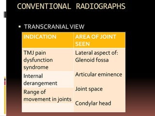 CONVENTIONAL RADIOGRAPHS

 TRANSCRANIAL VIEW
 INDICATION         AREA OF JOINT
                    SEEN
 TMJ pain           Lateral aspect of:
 dysfunction        Glenoid fossa
 syndrome
 Internal           Articular eminence
 derangement
                    Joint space
 Range of
 movement in joints
                    Condylar head
 