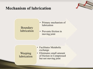 Mechanism of lubrication 
• Primary mechanism of 
lubrication 
• Prevents friction in 
moving joint 
Boundary 
lubrication 
• Facilitates Metabolic 
exchange 
• Eliminates small amount 
of friction in Compressed 
but not moving joint 
Weeping 
lubrication 
 